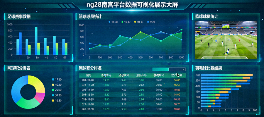 ng28南宫平台数据可视化展示大屏 - 各种体育数据的图表和分析